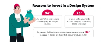 Brand Systems Architecture - Modular Design Process